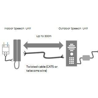 AES SLIM Wired Audio Intercom System - Electric-Gate Kits